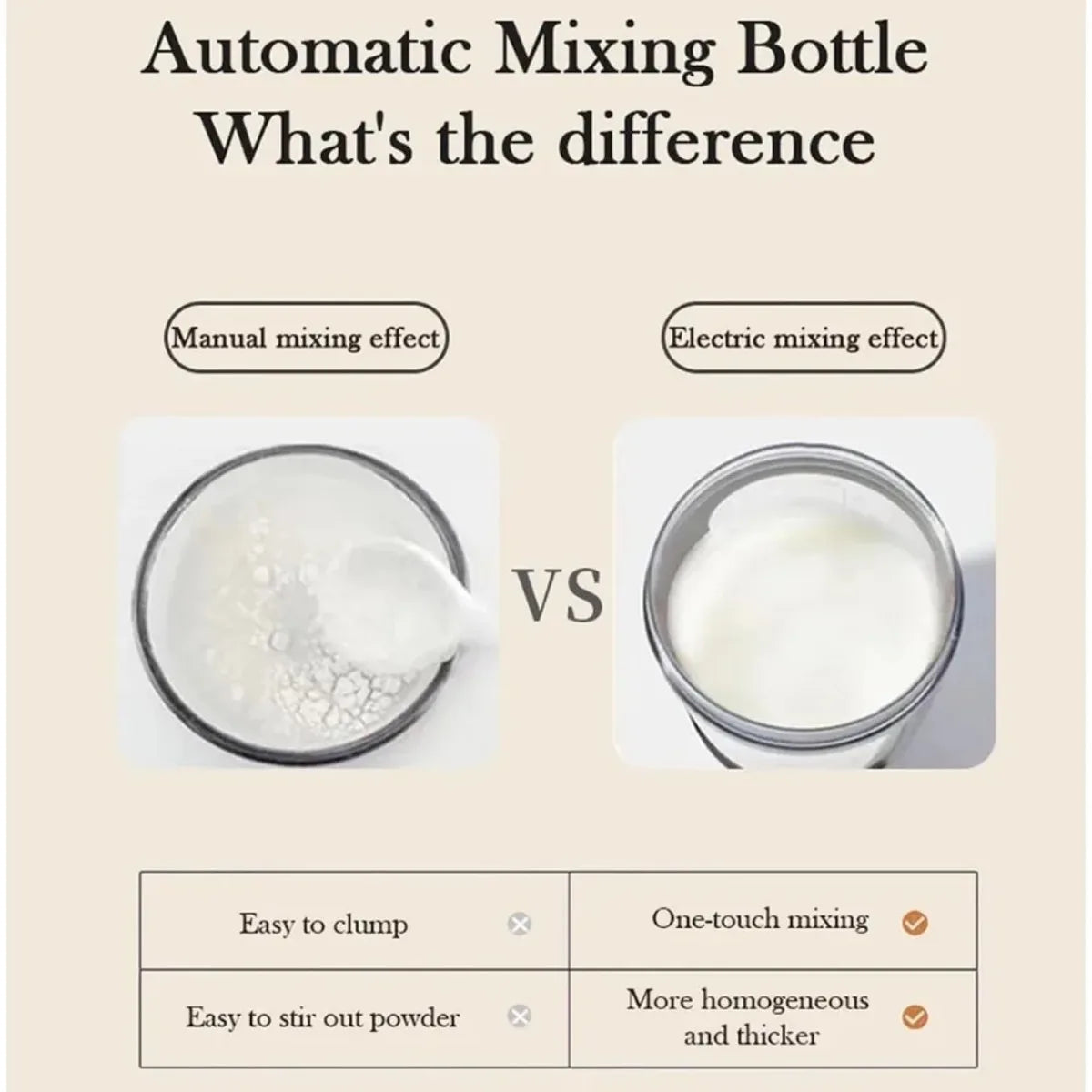 Electric Protein Shaker