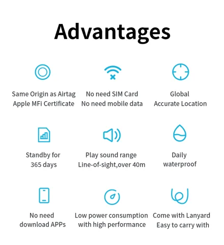 Security Bluetooth GPS Tag