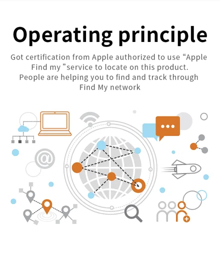 Security Bluetooth GPS Tag